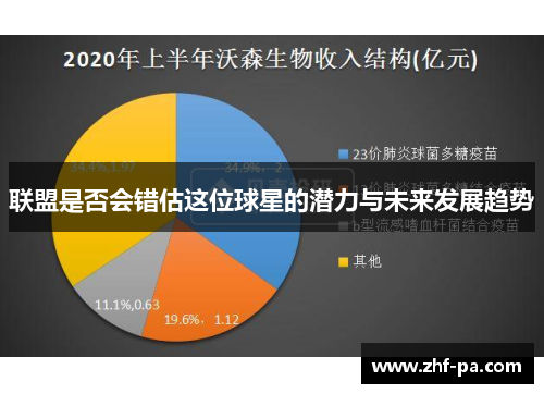 联盟是否会错估这位球星的潜力与未来发展趋势