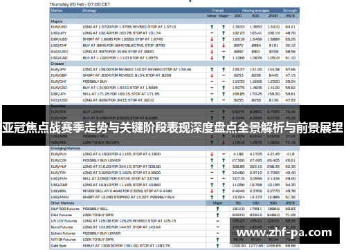 亚冠焦点战赛季走势与关键阶段表现深度盘点全景解析与前景展望