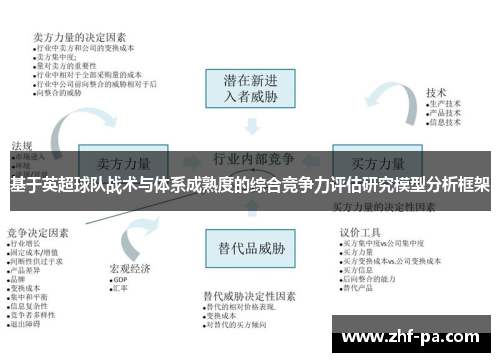 基于英超球队战术与体系成熟度的综合竞争力评估研究模型分析框架