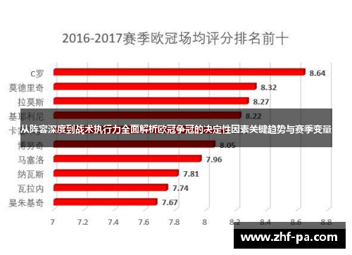 从阵容深度到战术执行力全面解析欧冠争冠的决定性因素关键趋势与赛季变量