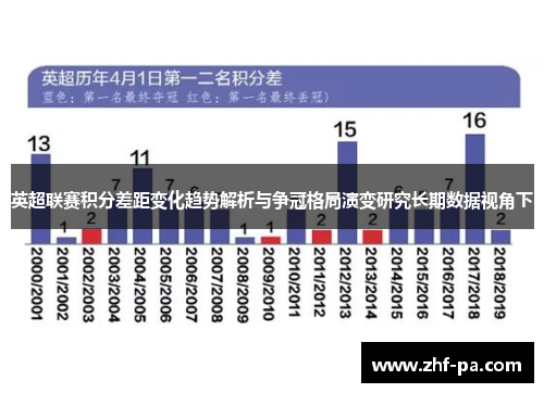 英超联赛积分差距变化趋势解析与争冠格局演变研究长期数据视角下